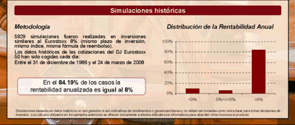 Simulaciones hist&oacute;ricas